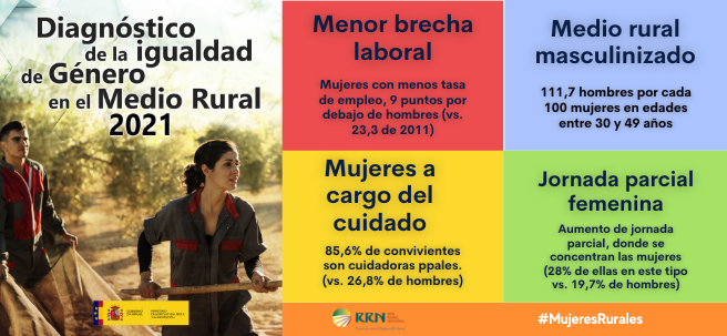 Datos Diagnóstico